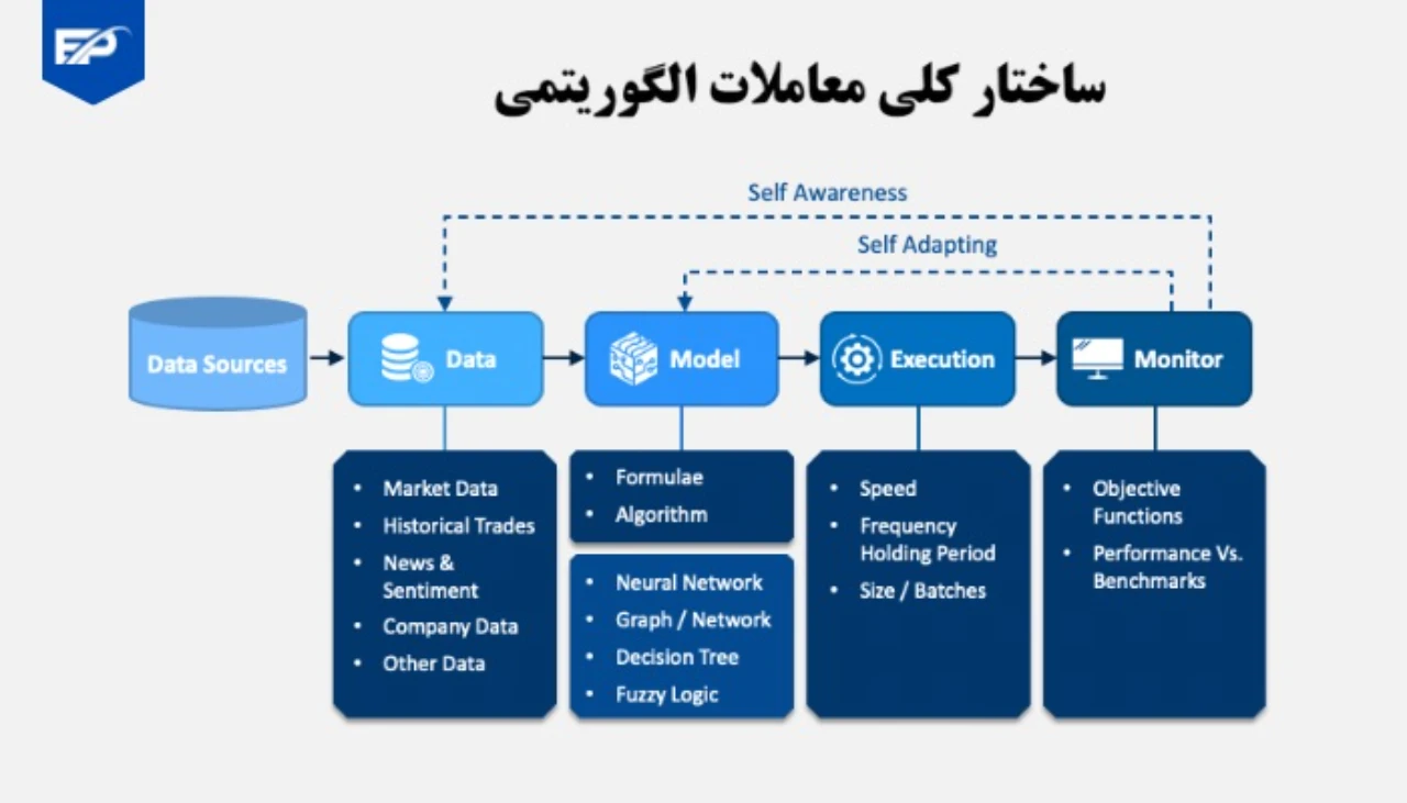 algoritm trading